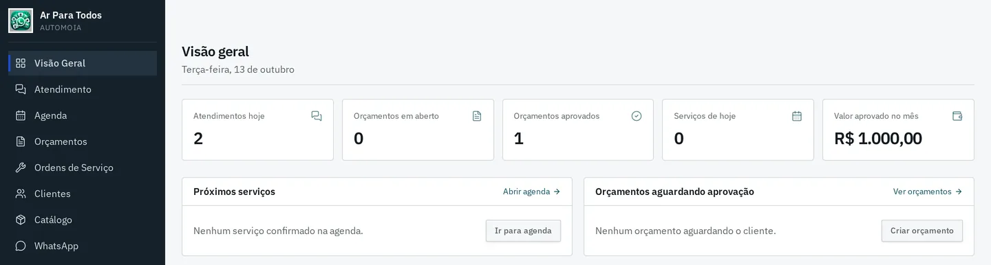 Tela Visão Geral do painel ChamAI com indicadores de atendimentos, orçamentos, agenda e valor aprovado no mês